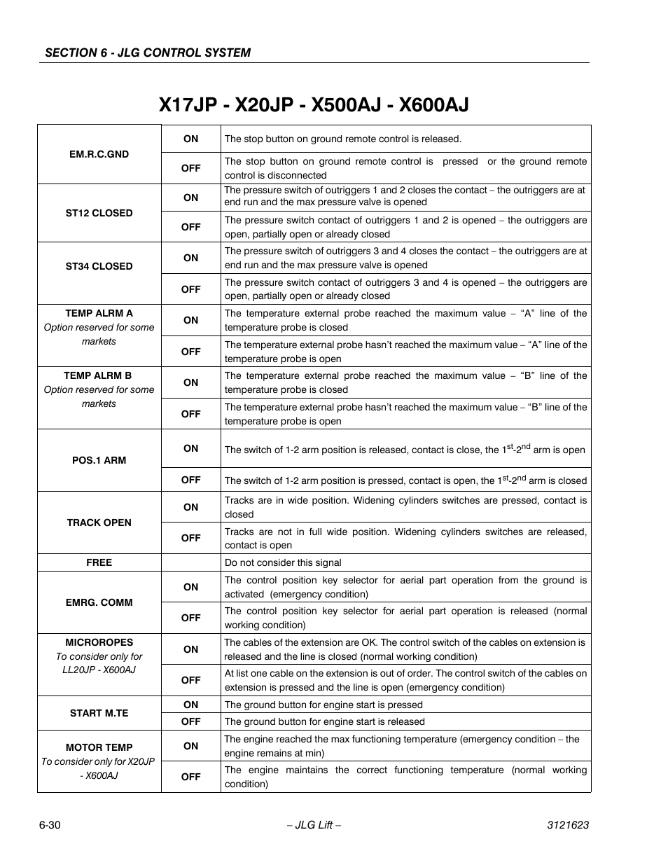 JLG X20JP - X600AJ Service Manual User Manual | Page 246 / 385