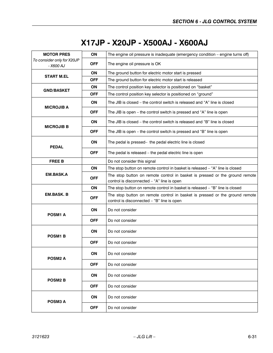 JLG X20JP - X600AJ Service Manual User Manual | Page 247 / 385