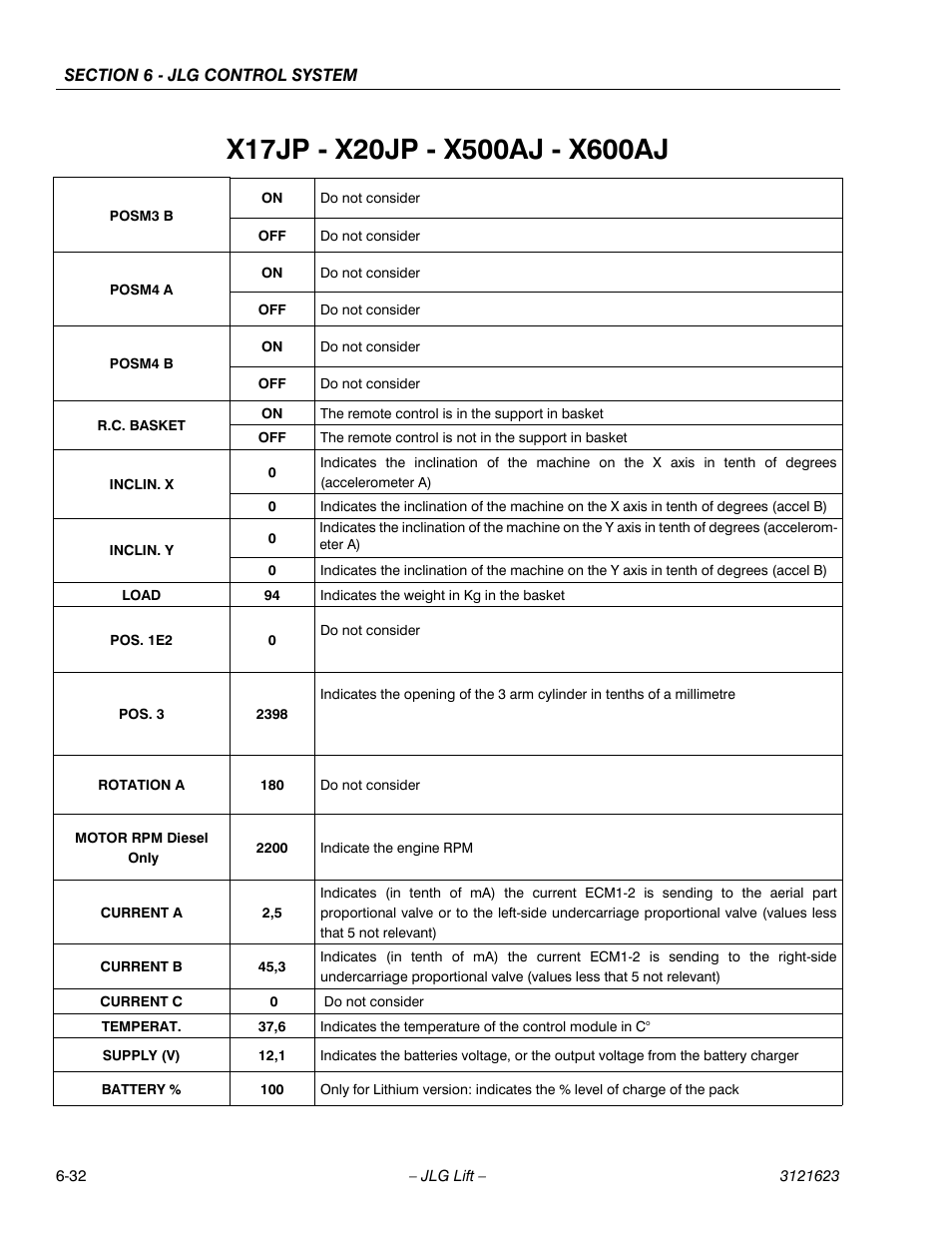 JLG X20JP - X600AJ Service Manual User Manual | Page 248 / 385