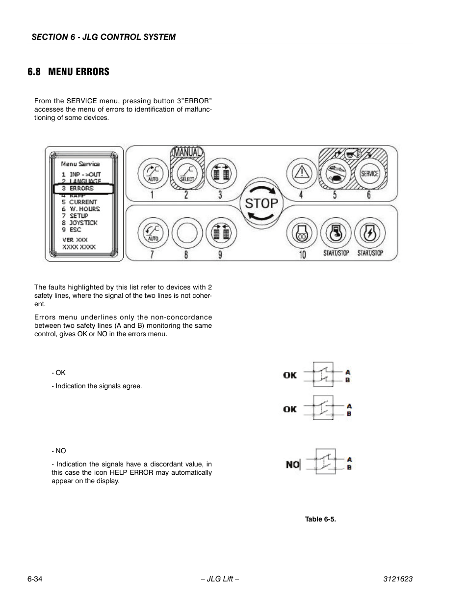8 menu errors | JLG X20JP - X600AJ Service Manual User Manual | Page 250 / 385