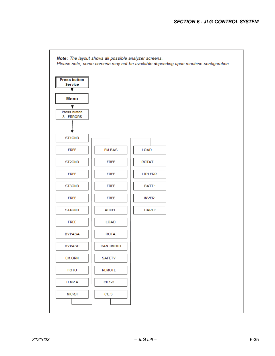 JLG X20JP - X600AJ Service Manual User Manual | Page 251 / 385