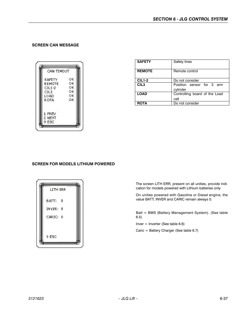 JLG X20JP - X600AJ Service Manual User Manual | Page 253 / 385