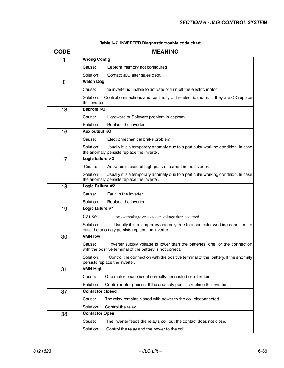 JLG X20JP - X600AJ Service Manual User Manual | Page 255 / 385