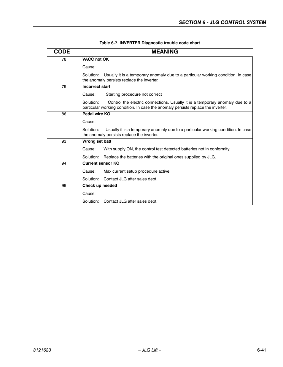 Code meaning | JLG X20JP - X600AJ Service Manual User Manual | Page 257 / 385