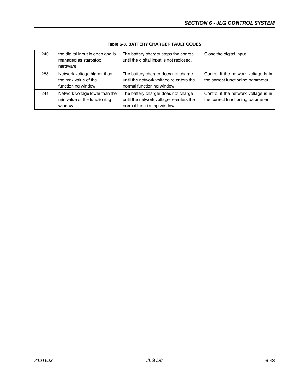 JLG X20JP - X600AJ Service Manual User Manual | Page 259 / 385