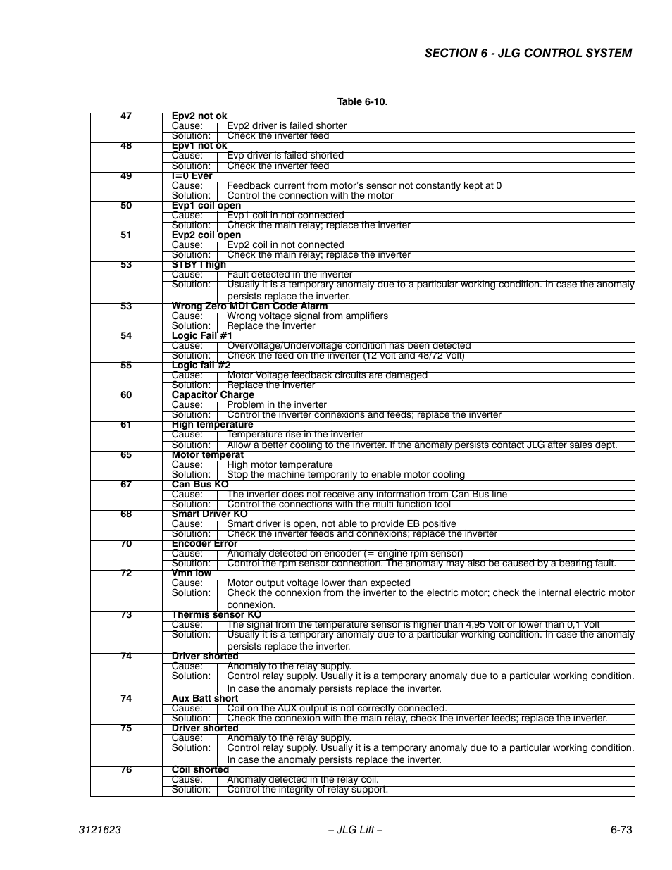 JLG X20JP - X600AJ Service Manual User Manual | Page 289 / 385
