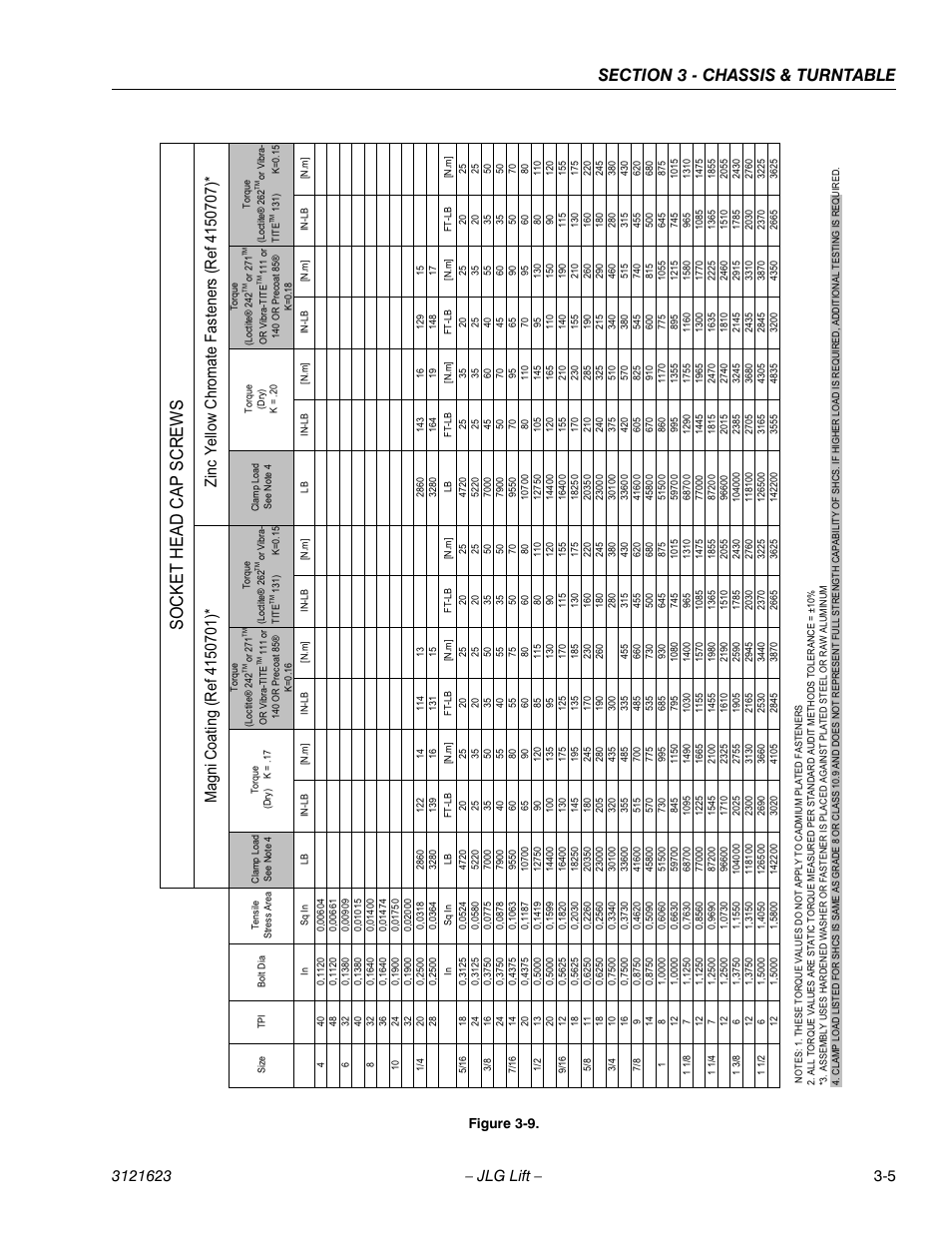 Socket head cap screws, Figure 3-9 | JLG X20JP - X600AJ Service Manual User Manual | Page 29 / 385