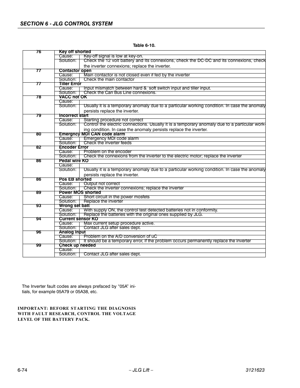 JLG X20JP - X600AJ Service Manual User Manual | Page 290 / 385