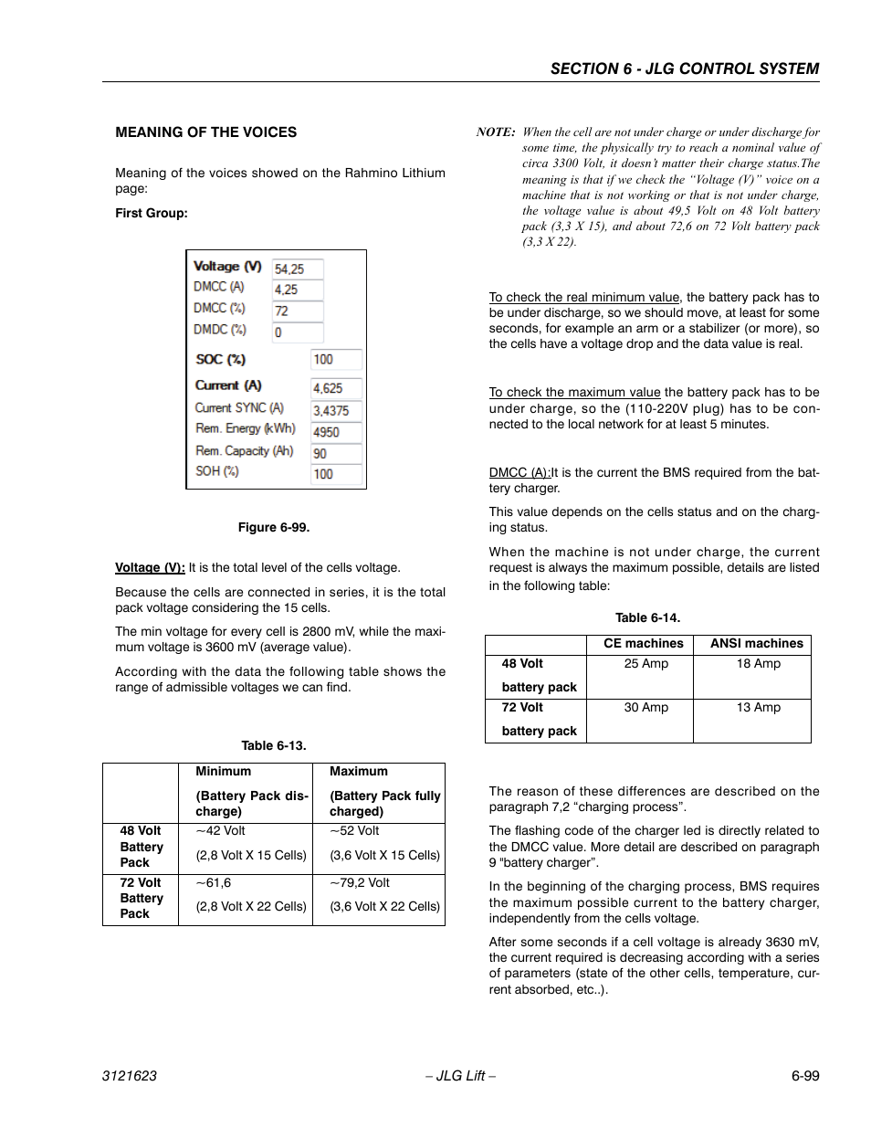JLG X20JP - X600AJ Service Manual User Manual | Page 315 / 385