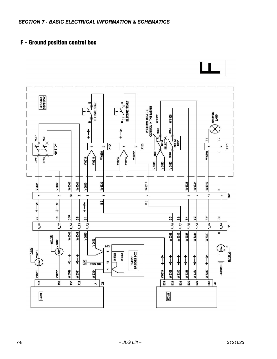 F - ground position control box | JLG X20JP - X600AJ Service Manual User Manual | Page 333 / 385