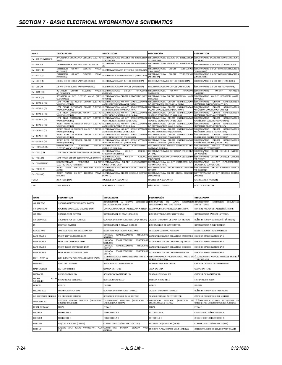 JLG X20JP - X600AJ Service Manual User Manual | Page 349 / 385