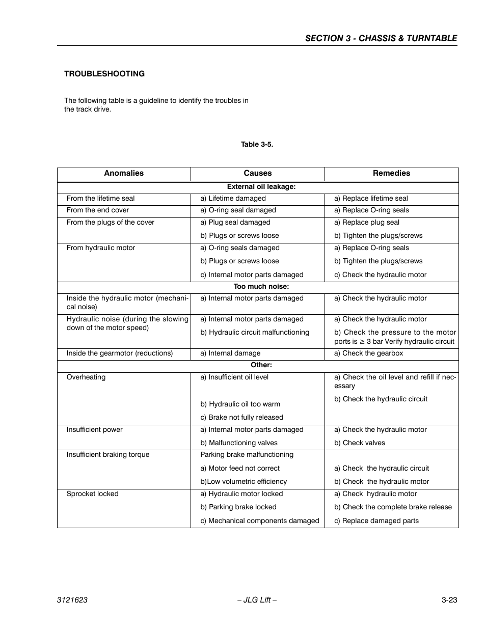 JLG X20JP - X600AJ Service Manual User Manual | Page 47 / 385