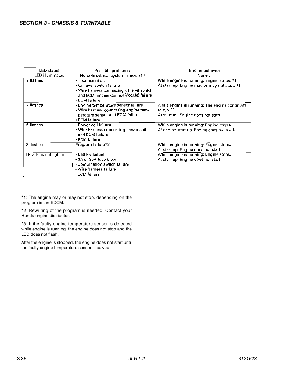 JLG X20JP - X600AJ Service Manual User Manual | Page 60 / 385