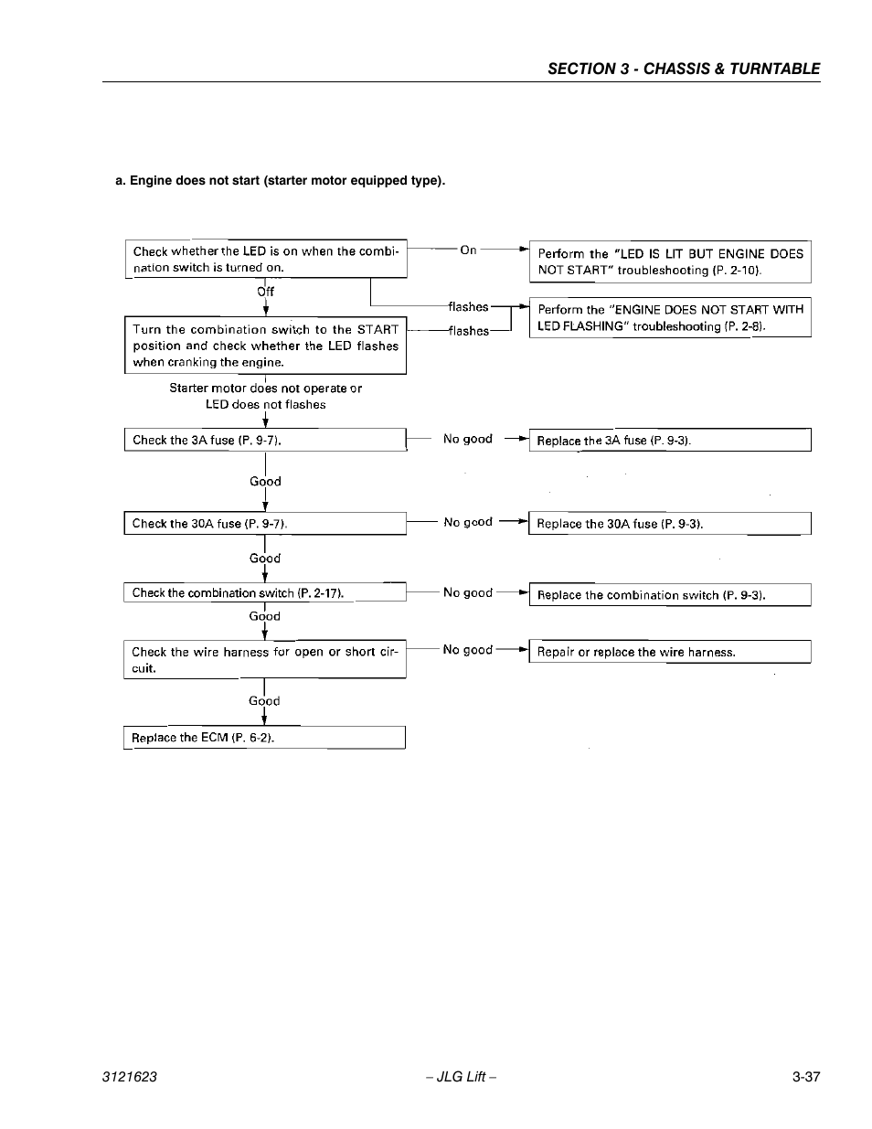 JLG X20JP - X600AJ Service Manual User Manual | Page 61 / 385