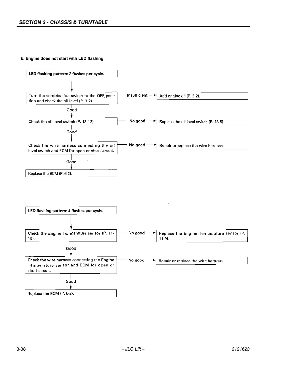 JLG X20JP - X600AJ Service Manual User Manual | Page 62 / 385