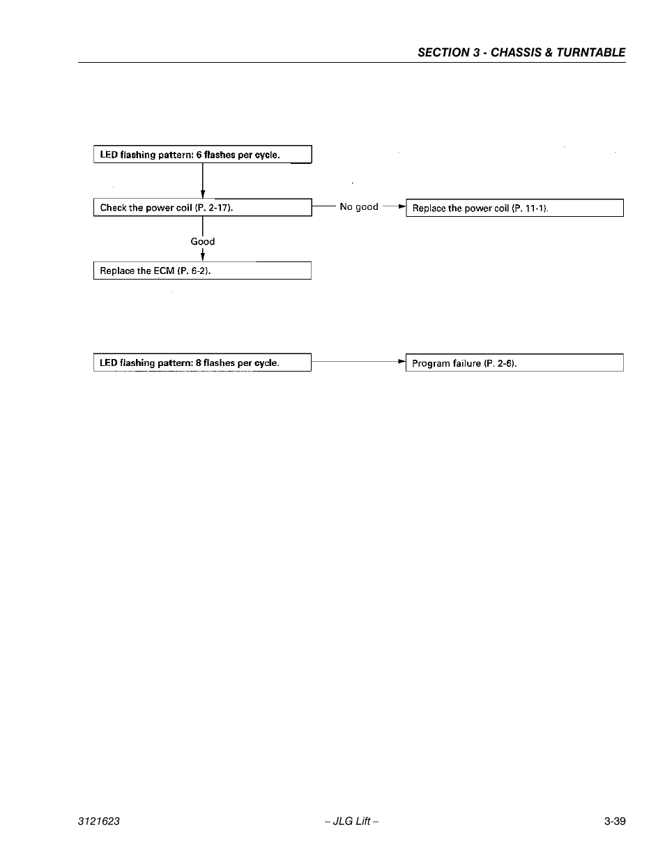 JLG X20JP - X600AJ Service Manual User Manual | Page 63 / 385