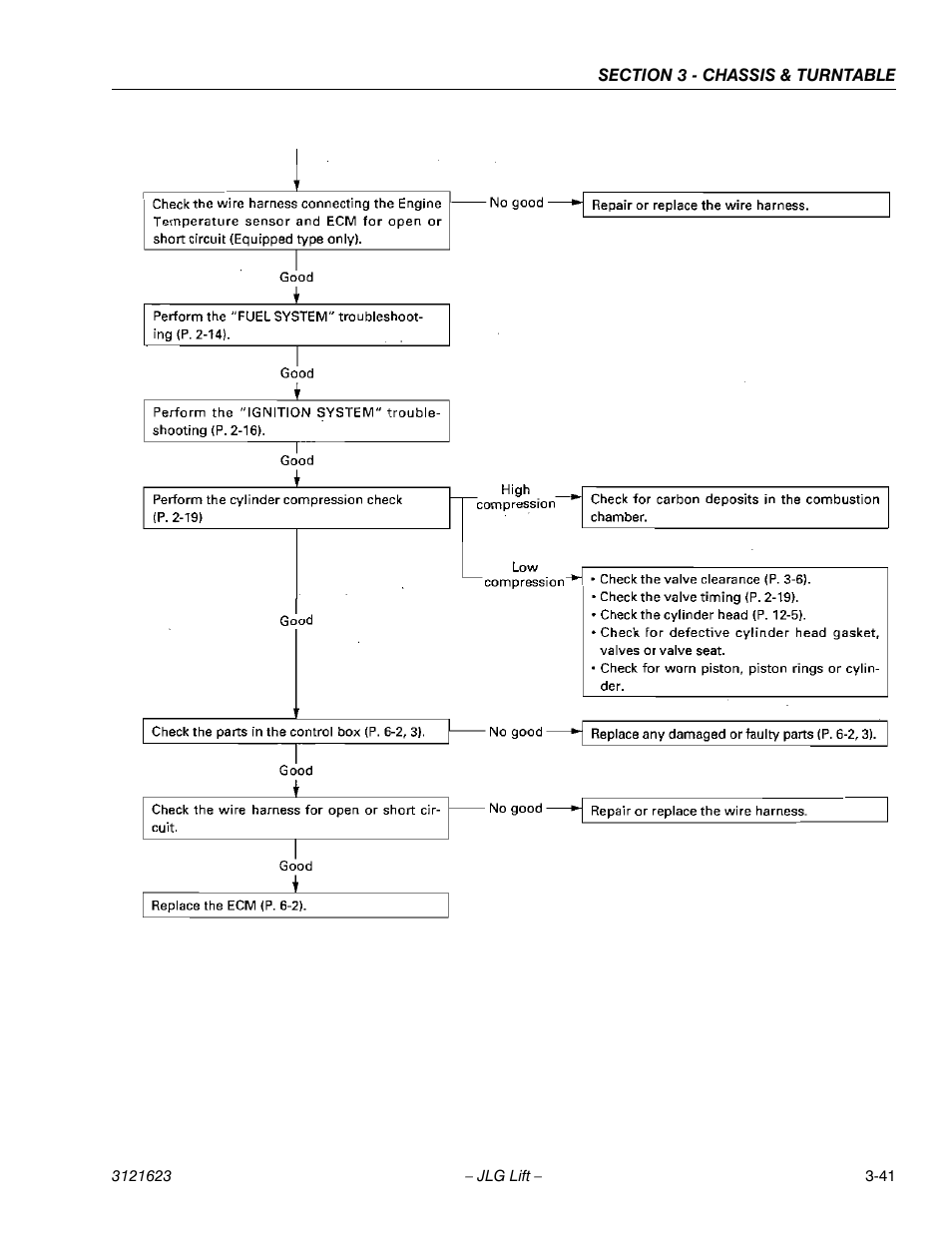 JLG X20JP - X600AJ Service Manual User Manual | Page 65 / 385