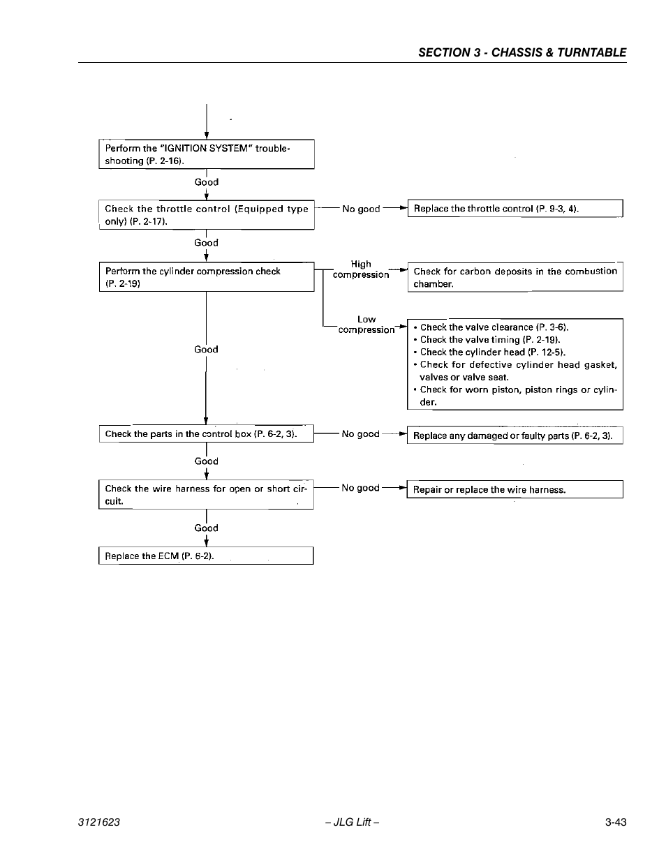 JLG X20JP - X600AJ Service Manual User Manual | Page 67 / 385