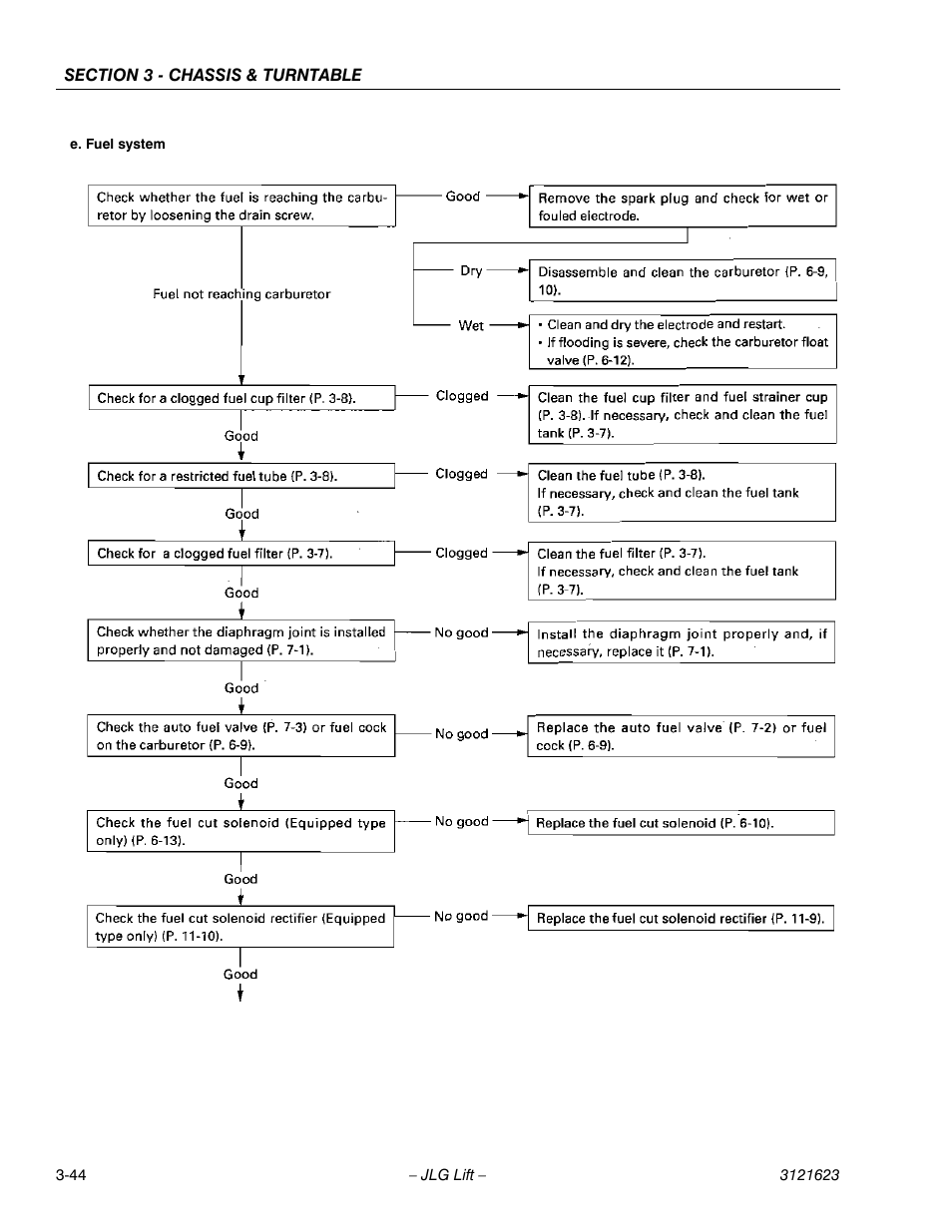 JLG X20JP - X600AJ Service Manual User Manual | Page 68 / 385