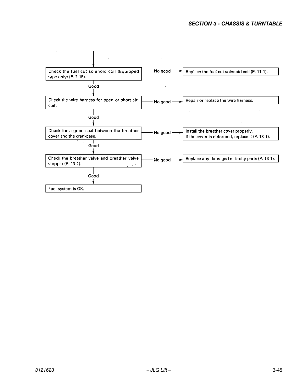 JLG X20JP - X600AJ Service Manual User Manual | Page 69 / 385