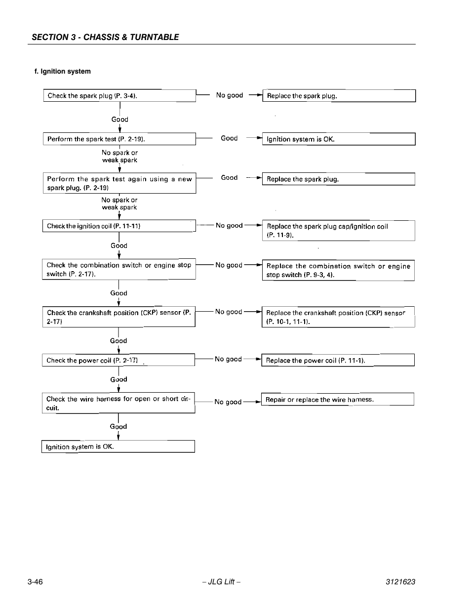 JLG X20JP - X600AJ Service Manual User Manual | Page 70 / 385