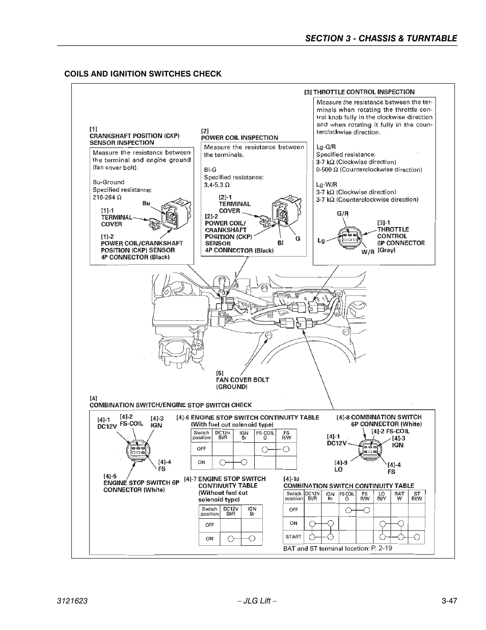 JLG X20JP - X600AJ Service Manual User Manual | Page 71 / 385