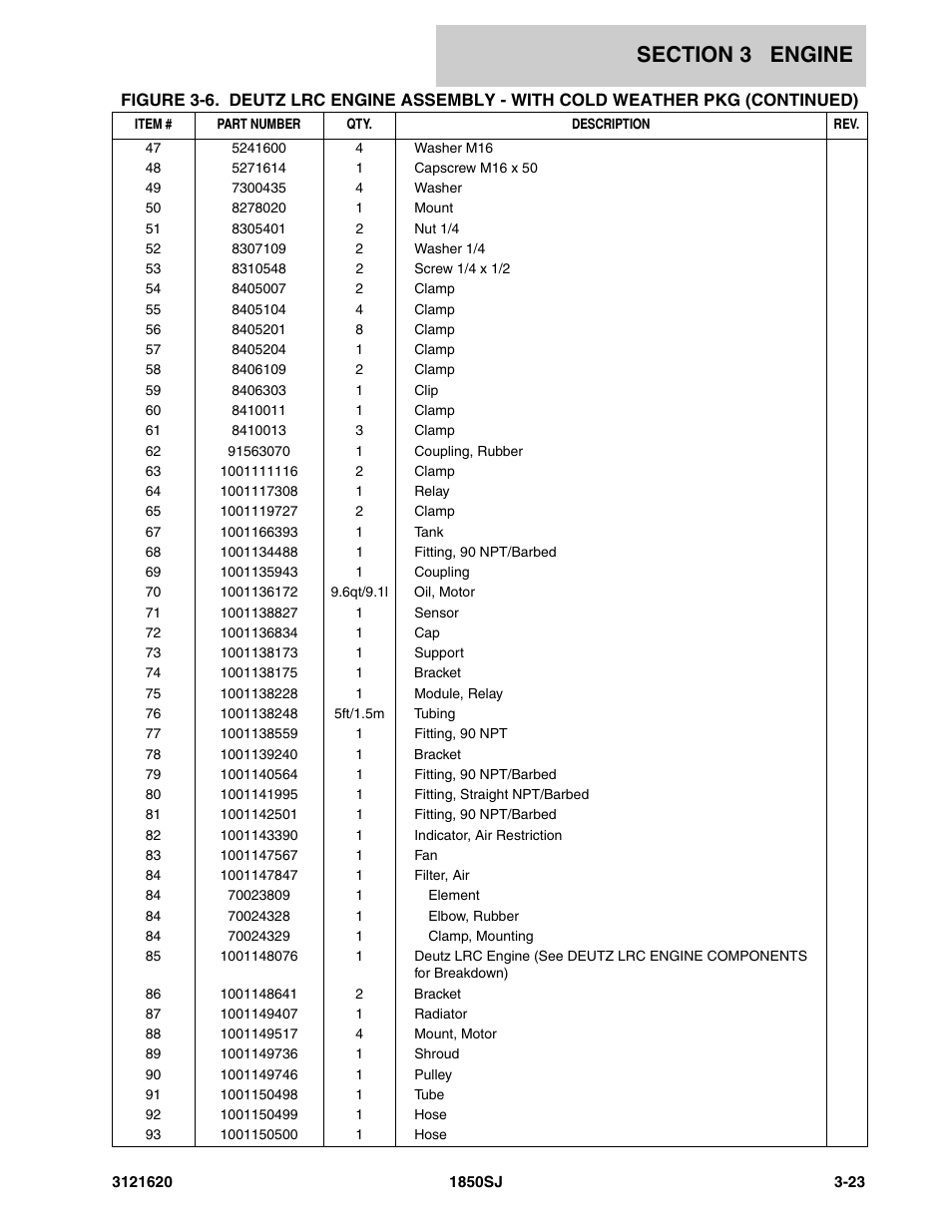 JLG 1850SJ Parts Manual User Manual | Page 115 / 468