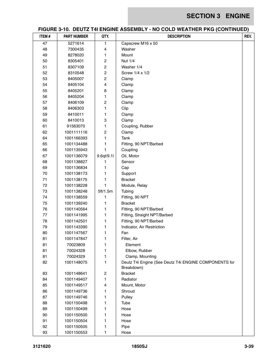 JLG 1850SJ Parts Manual User Manual | Page 131 / 468