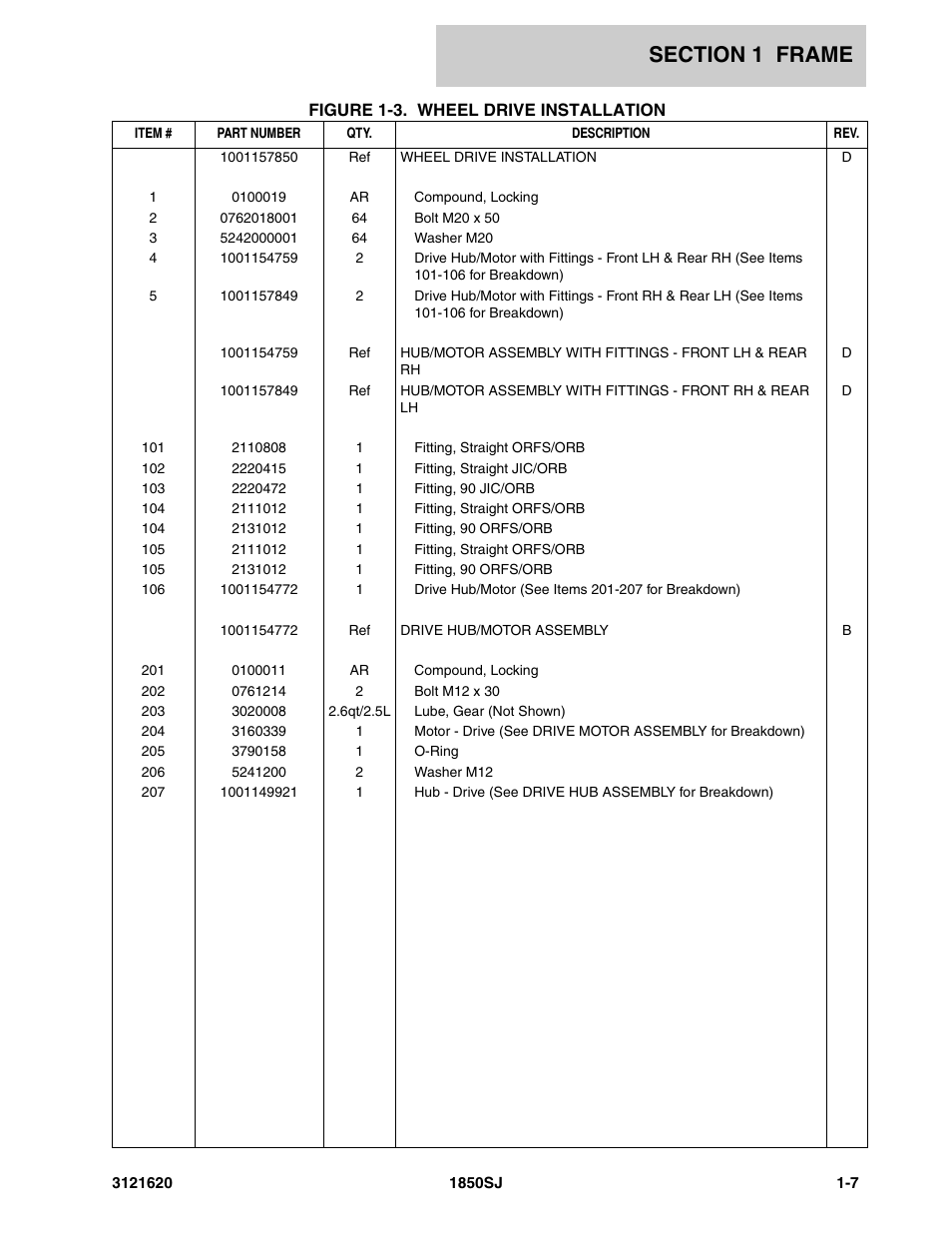 JLG 1850SJ Parts Manual User Manual | Page 17 / 468