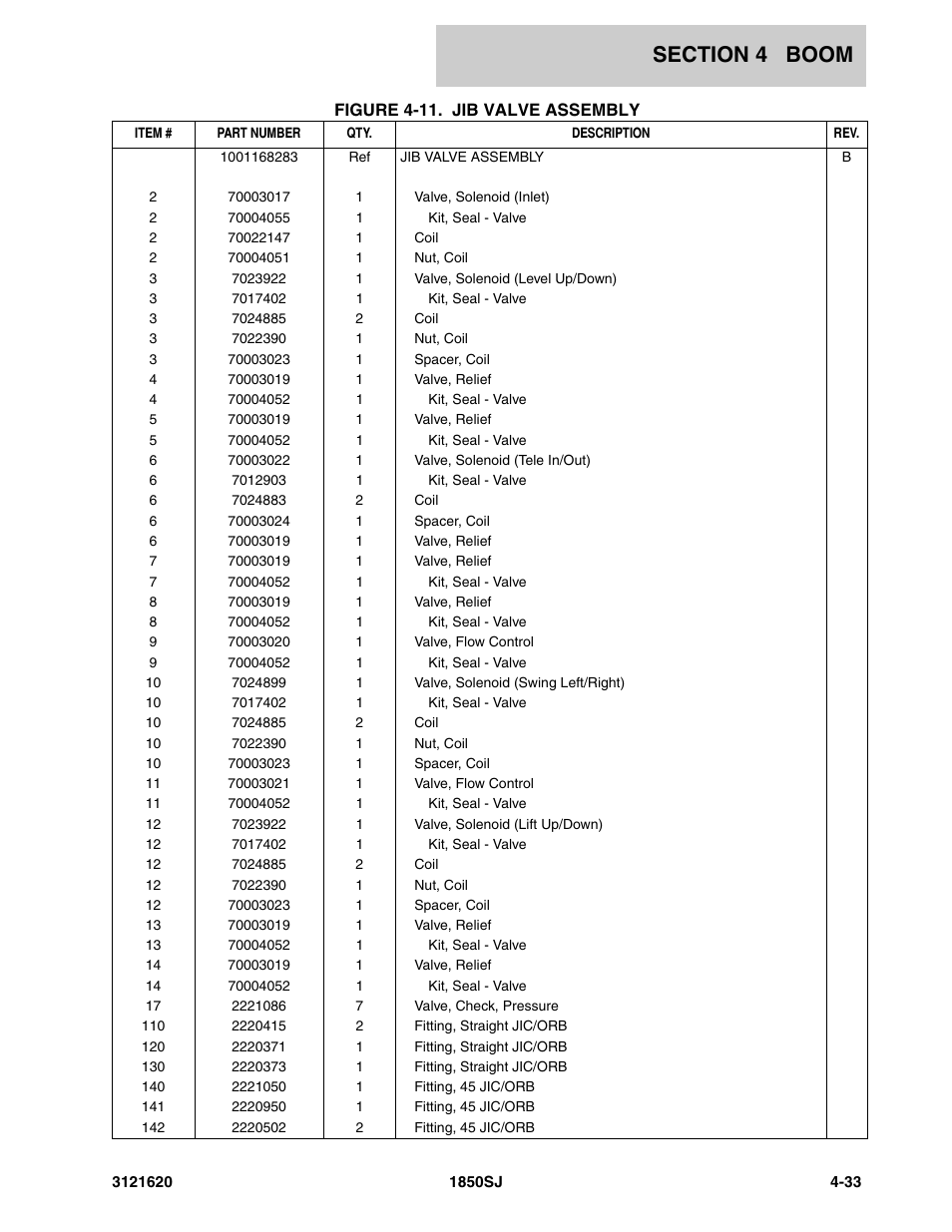 JLG 1850SJ Parts Manual User Manual | Page 201 / 468