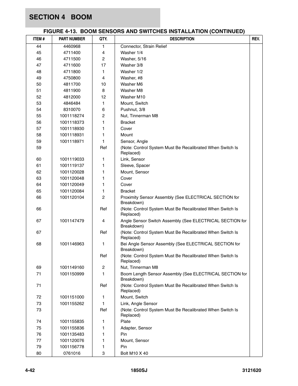 JLG 1850SJ Parts Manual User Manual | Page 210 / 468