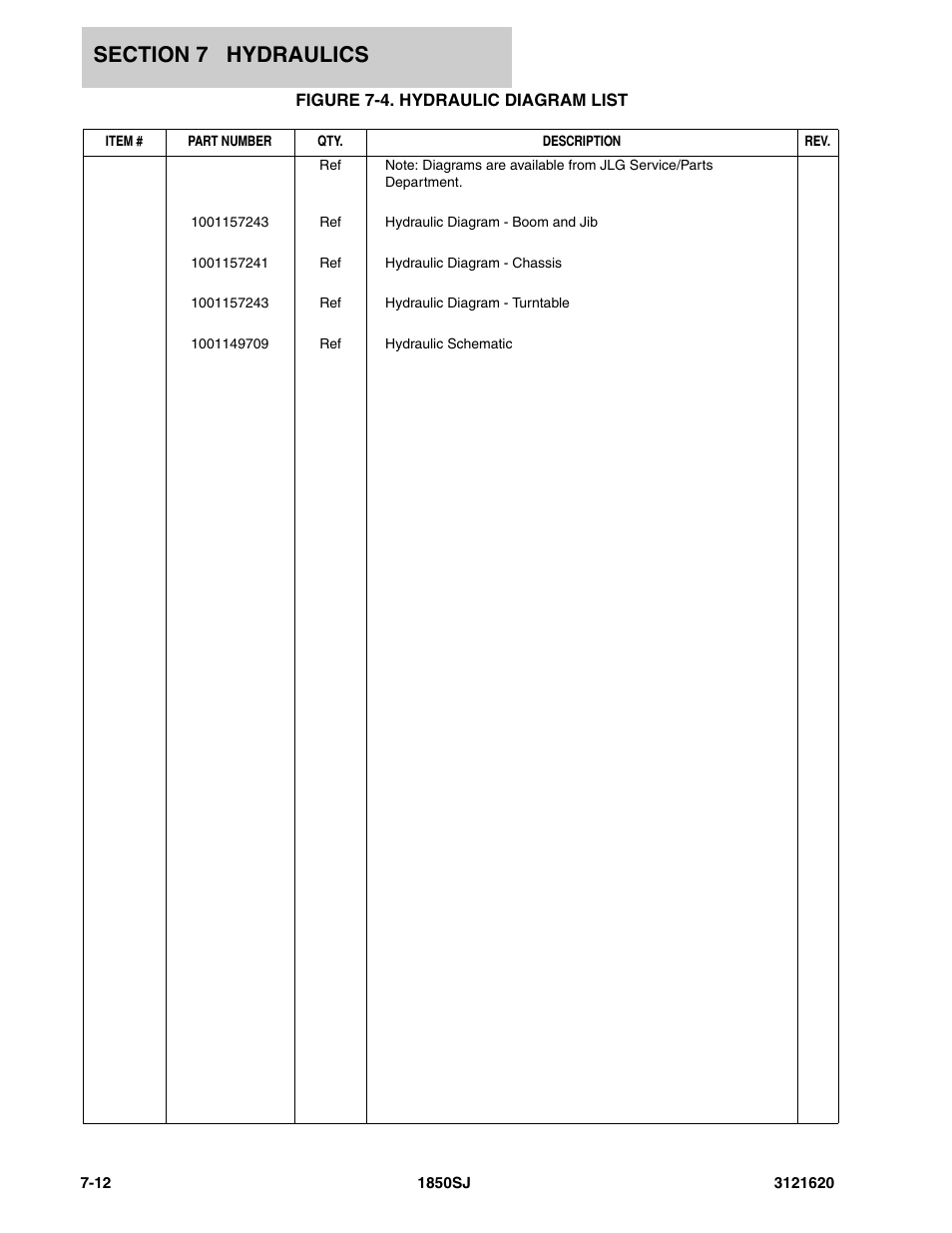 Figure 7-4. hydraulic diagram list | JLG 1850SJ Parts Manual User Manual | Page 282 / 468