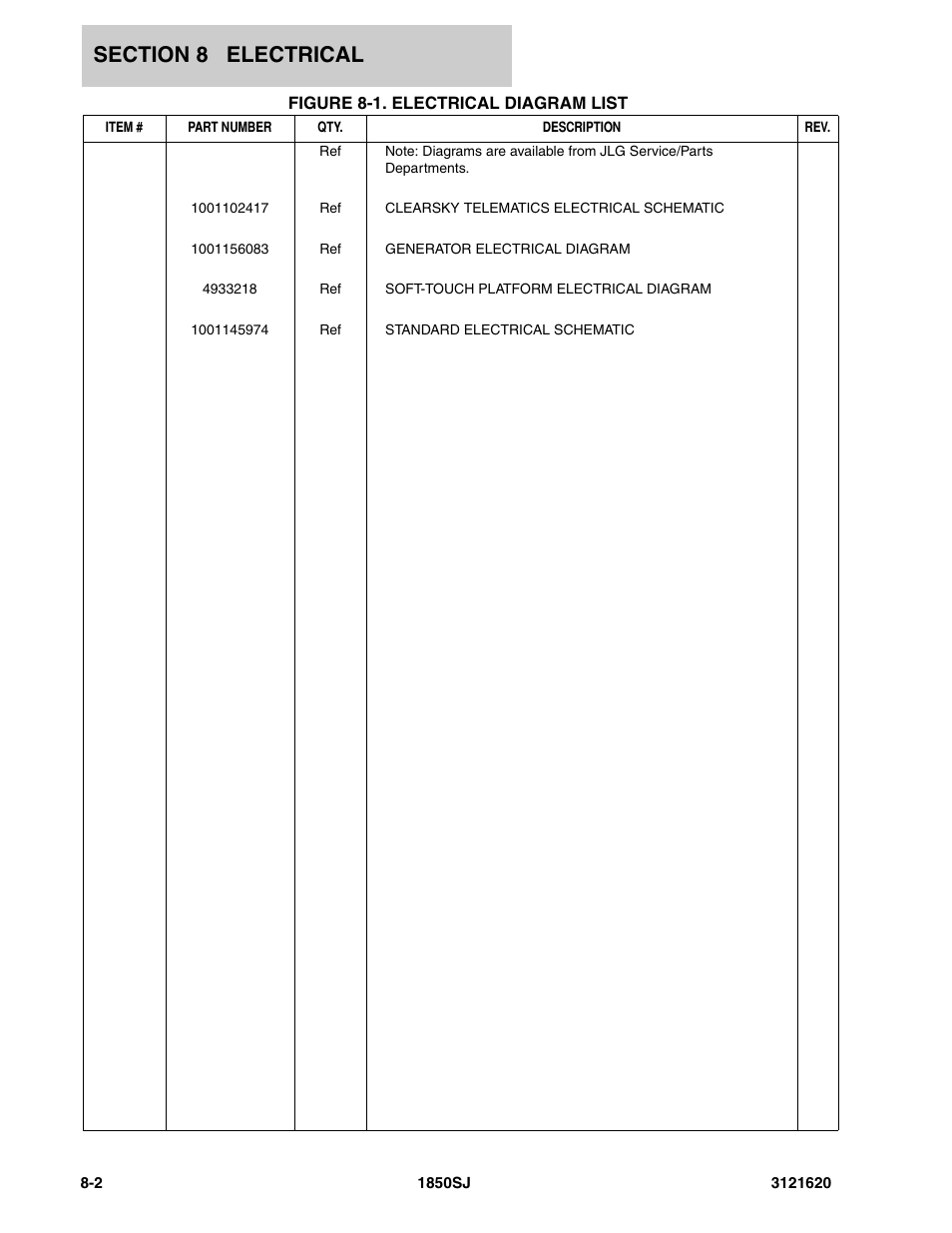 Figure 8-1. electrical diagram list | JLG 1850SJ Parts Manual User Manual | Page 284 / 468