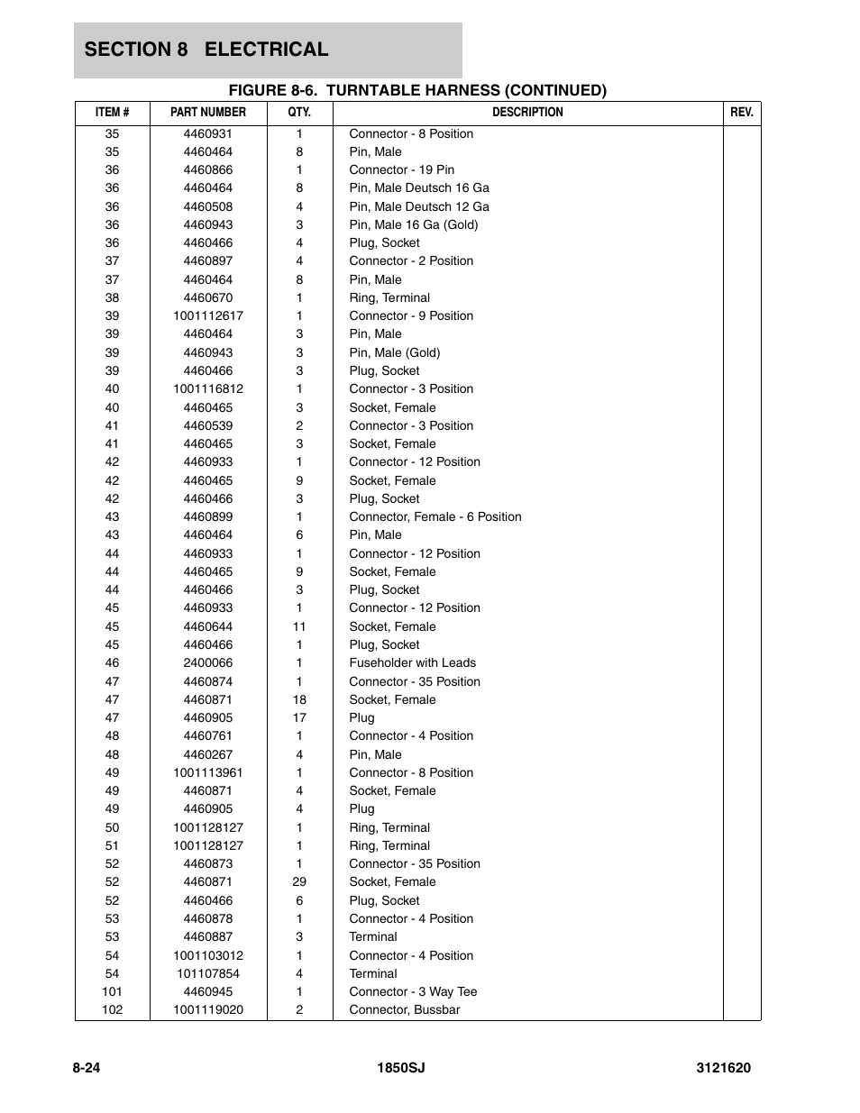 JLG 1850SJ Parts Manual User Manual | Page 306 / 468