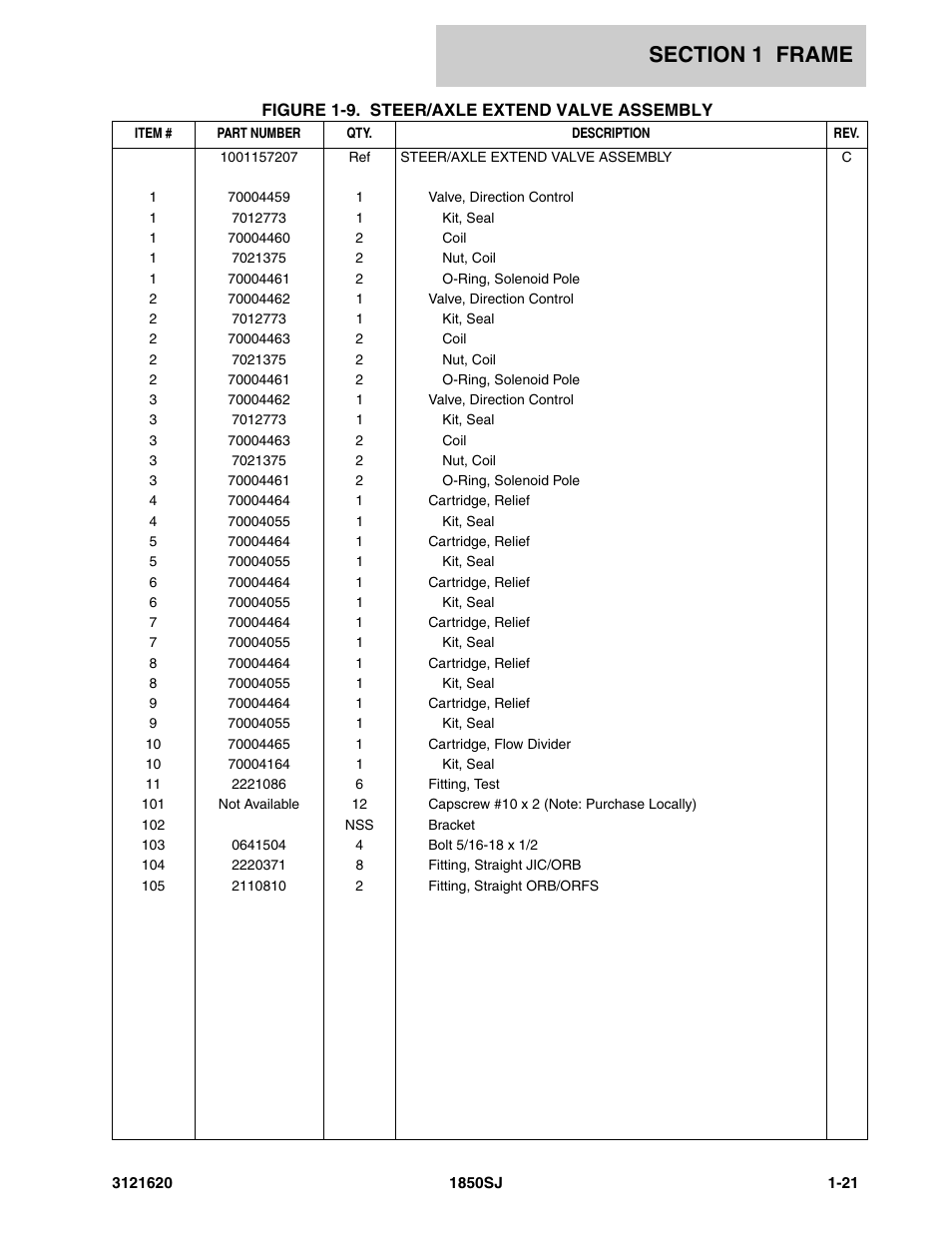 JLG 1850SJ Parts Manual User Manual | Page 31 / 468