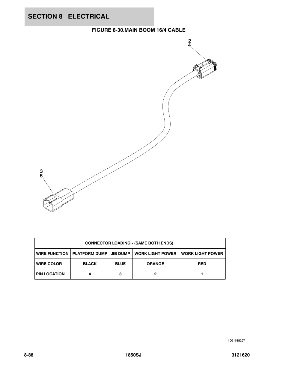Figure 8-30. main boom 16/4 cable | JLG 1850SJ Parts Manual User Manual | Page 370 / 468