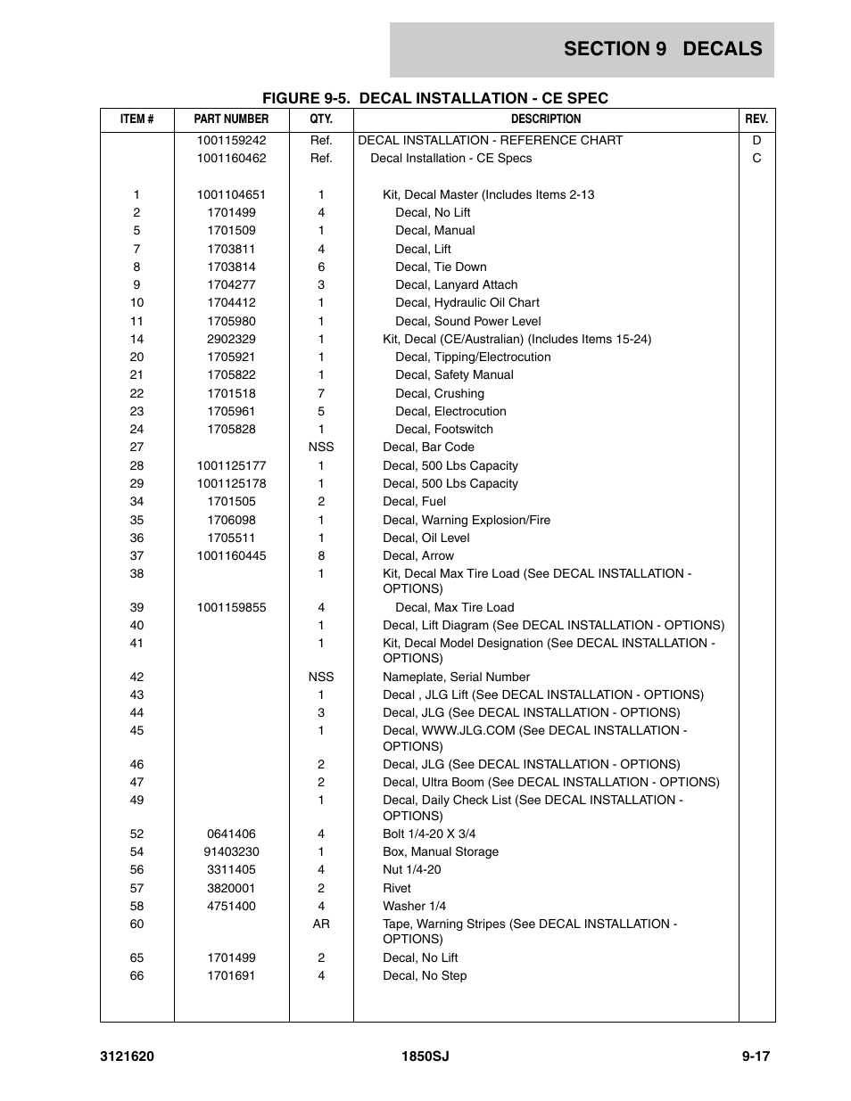 JLG 1850SJ Parts Manual User Manual | Page 429 / 468