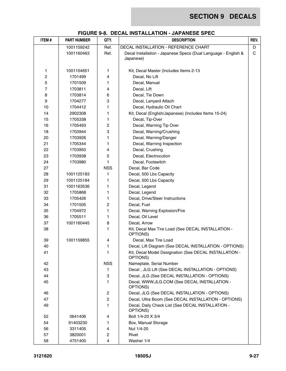 JLG 1850SJ Parts Manual User Manual | Page 439 / 468