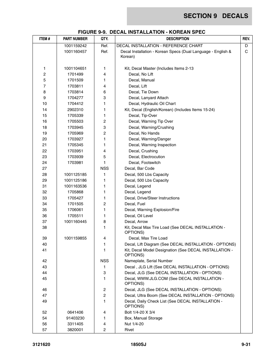 JLG 1850SJ Parts Manual User Manual | Page 443 / 468