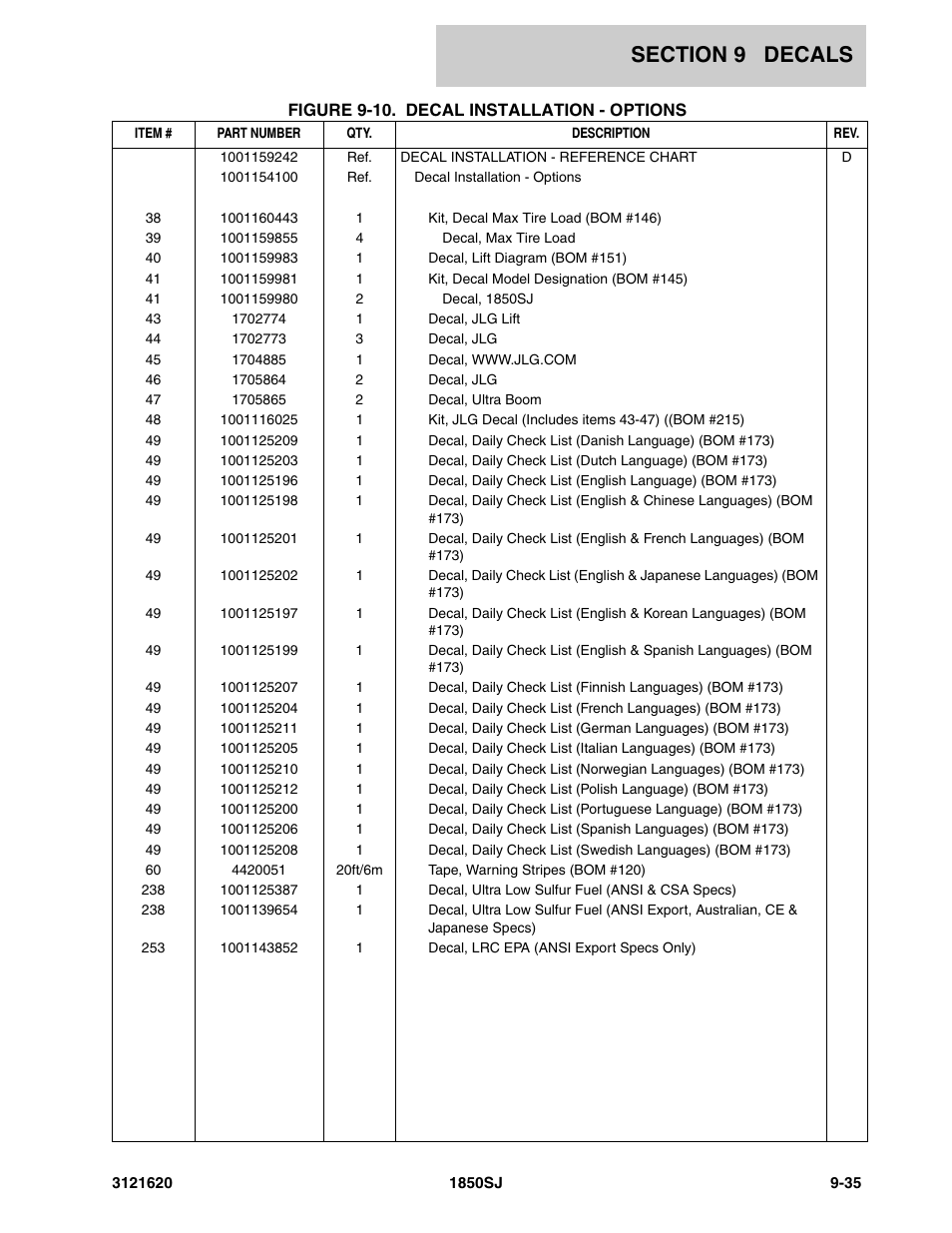 JLG 1850SJ Parts Manual User Manual | Page 447 / 468