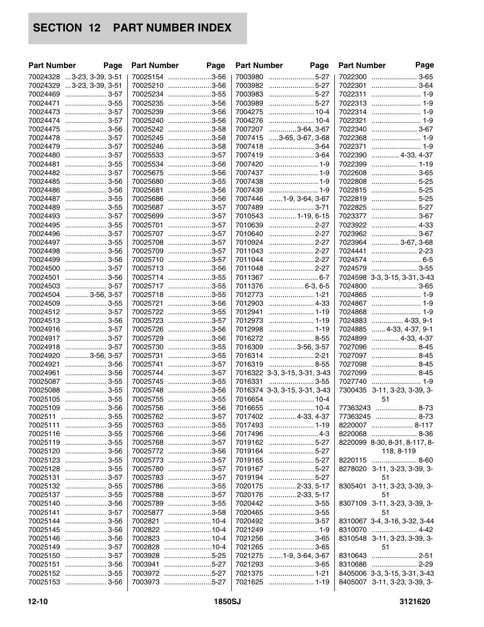 JLG 1850SJ Parts Manual User Manual | Page 464 / 468