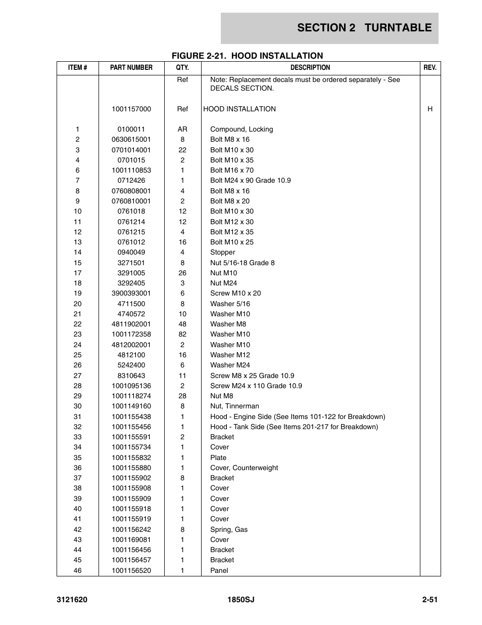 JLG 1850SJ Parts Manual User Manual | Page 87 / 468