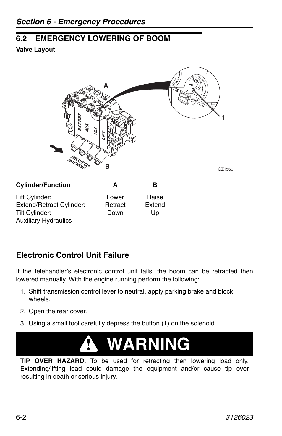 2 emergency lowering of boom, Electronic control unit failure, 2 emergency lowering of boom -2 | Electronic control unit failure -2, Warning | JLG 266 LoPro Operator Manual User Manual | Page 102 / 140