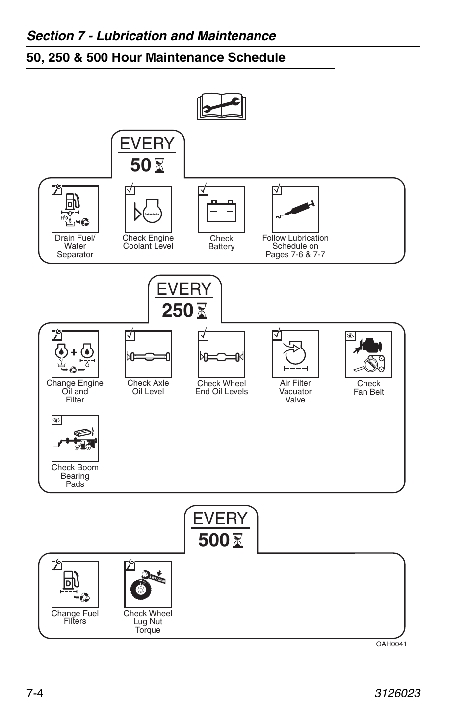 50, 250 & 500 hour maintenance schedule, 50, 250 & 500 hour maintenance schedule -4, Every | JLG 266 LoPro Operator Manual User Manual | Page 108 / 140