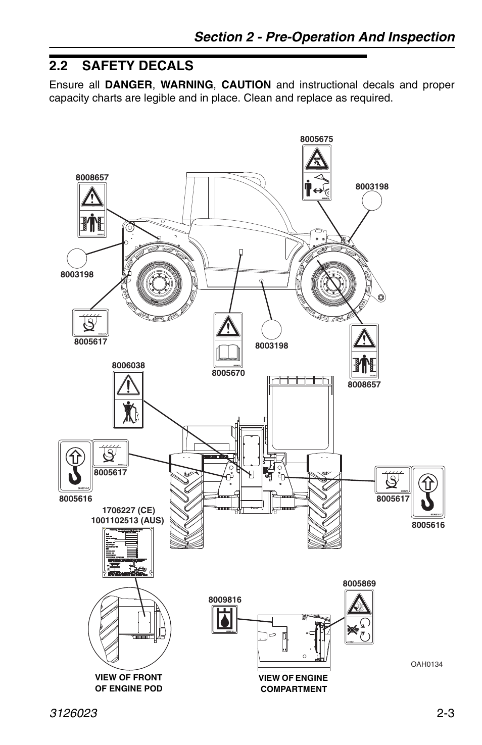 2 safety decals, 2 safety decals -3 | JLG 266 LoPro Operator Manual User Manual | Page 27 / 140