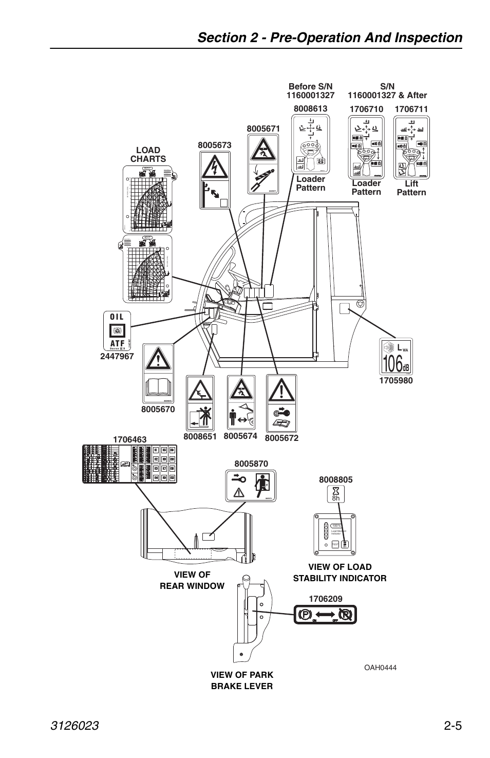 O i l atf, 2000 kg | JLG 266 LoPro Operator Manual User Manual | Page 29 / 140