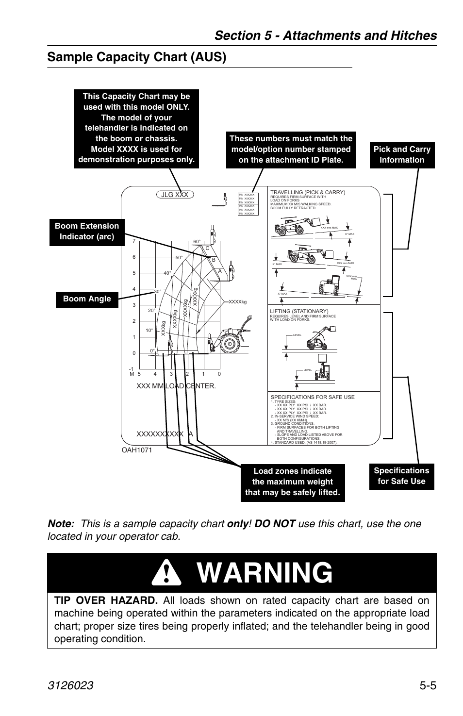 Sample capacity chart (aus), Sample capacity chart (aus) -5, Warning | JLG 266 LoPro Operator Manual User Manual | Page 77 / 140