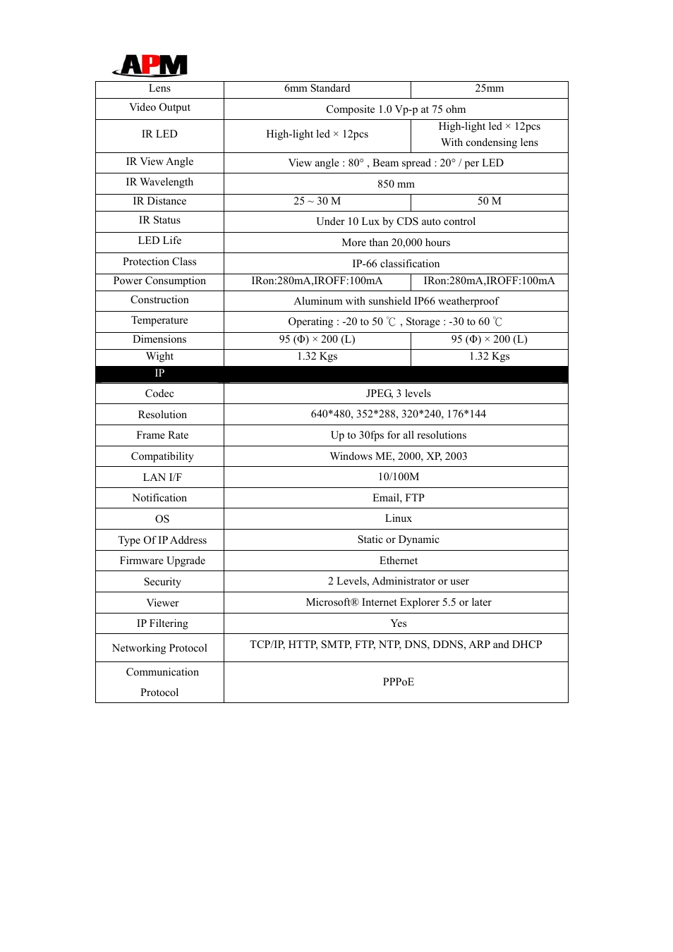 APM IR IP CAMERA AAL-9643- 30M User Manual | Page 2 / 2