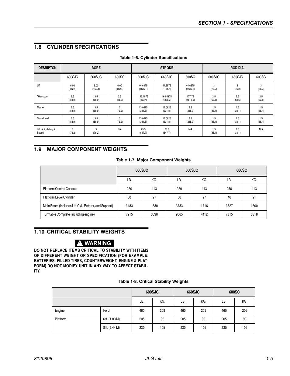 8 cylinder specifications, 9 major component weights, 10 critical stability weights | Cylinder specifications -5, Major component weights -5, Critical stability weights -5 | JLG 600SC_660SJC Service Manual User Manual | Page 17 / 186