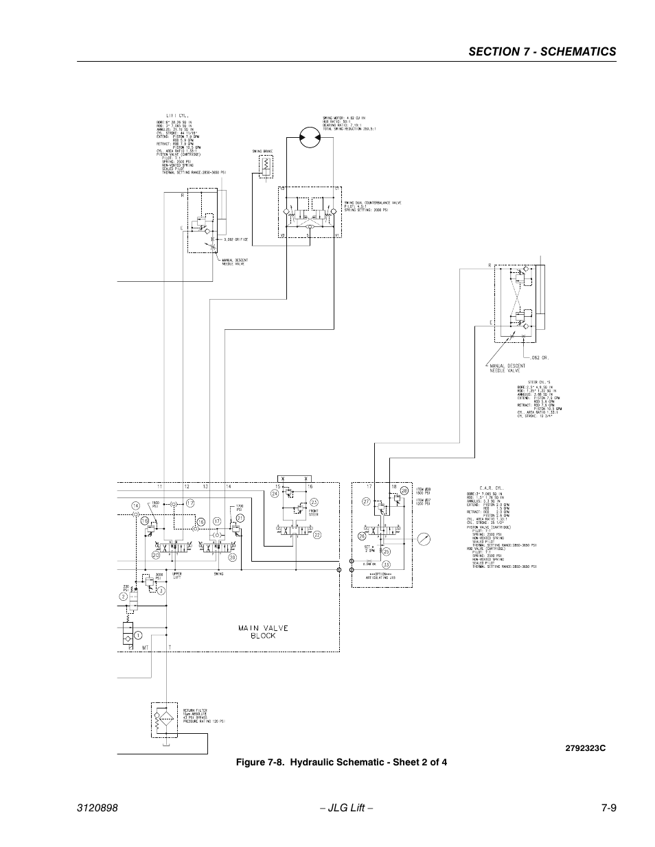 Hydraulic schematic - sheet 2 of 4 -9 | JLG 600SC_660SJC Service Manual User Manual | Page 177 / 186